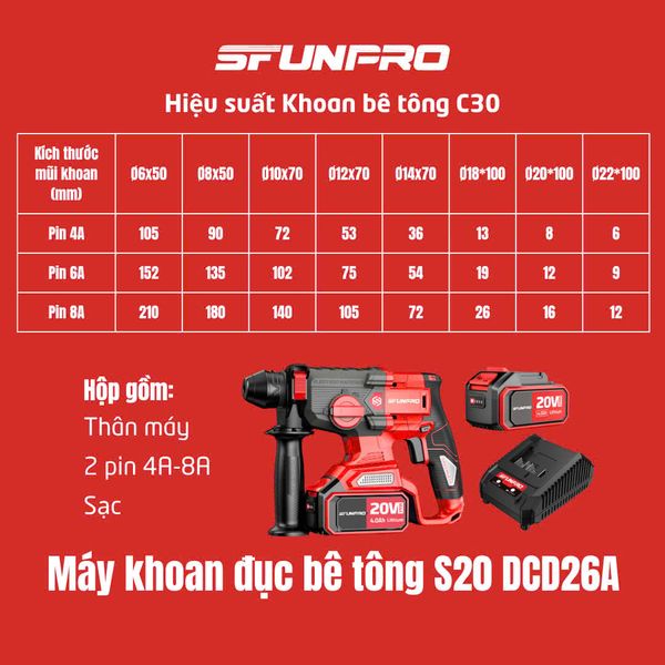 20V/4.0Ah Máy khoan búa đục đầu khoan SDS plus SFUNPRO S20 DCD26A