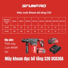 20V/8.0Ah Máy khoan búa đục lực đập 3.5J SDS plus SFUNPRO S20 DCD30A