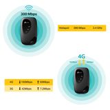  Thiết bị phát Wifi di động TP-Link M7000 4G LTE 150Mbps - Hàng Chính Hãng 