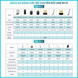  USB Wi-Fi Mercusys MU6H Băng Tần Kép Độ Lợi Cao AC650 - Hàng Chính Hãng 