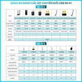  Bộ Chuyển Đổi USB Wi-Fi TP-Link Acher T2U Plus - Băng Tần Kép Độ Lợi Cao AC600 - Hàng Chính Hãng 