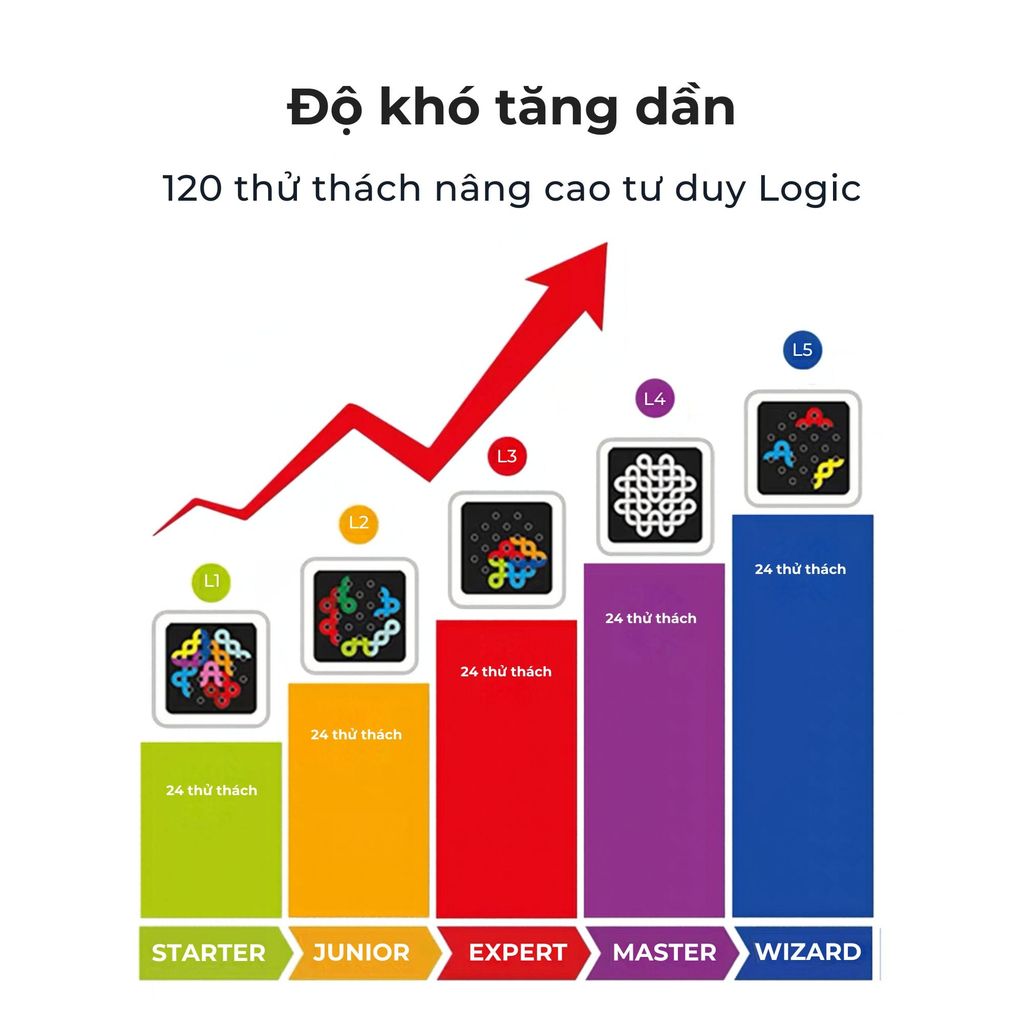 SmartGames - Thử thách IQ Noodles