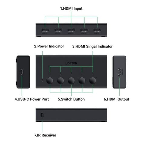 bo-gop-hdmi-5-vao-1-ra-ugreen-cm568