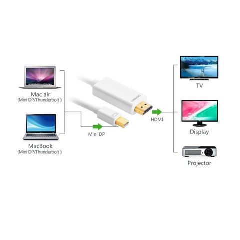cap-mini-displayport-thunderbolt-sang-hdmi-ugreen-md101-ho-tro-4k