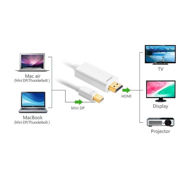 cap-mini-displayport-thunderbolt-sang-hdmi-ugreen-md101-ho-tro-4k