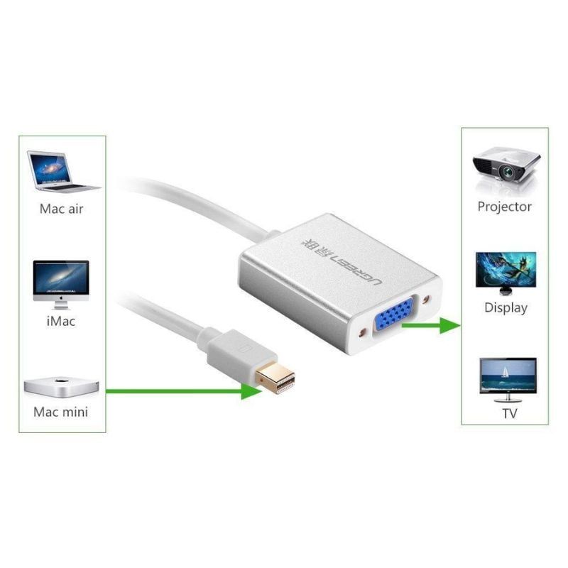 cap-mini-dp-sang-vga-kem-audio-ugreen-md107