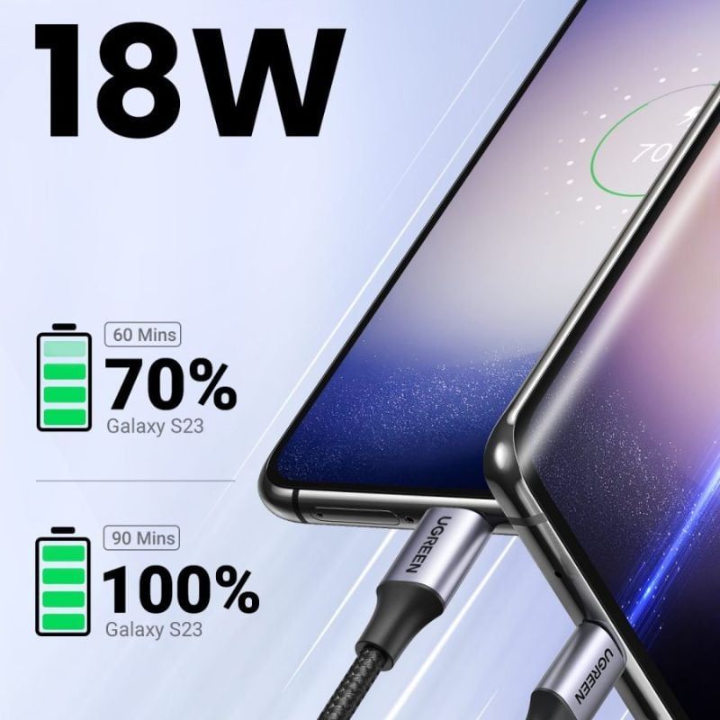 cap-sac-usb-a-sang-usb-c-ugreen-us288-white