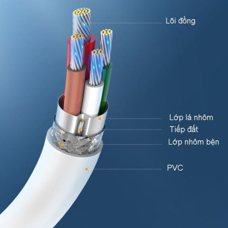 cap-sac-usb-c-sang-usb-c-100w-ugreen-us300-white