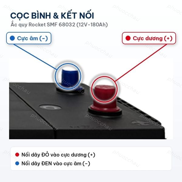 Cọc bình ắc quy Rocket 68032: cực dương (+) nắp đỏ, cực âm (-) nắp xanh