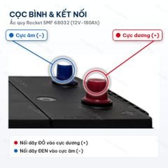 Cọc bình ắc quy Rocket 68032: cực dương (+) nắp đỏ, cực âm (-) nắp xanh