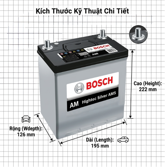 Bình ắc quy BOSCH 55B19L 12V-41AH sơ đồ kích thước chi tiết dài 195mm rộng 126mm cao 222mm