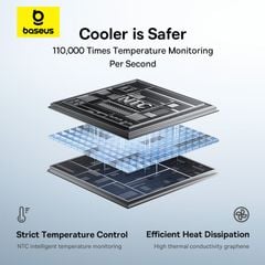 Pin Dự Phòng Baseus EnerFill FC31 QPow 3 20000mAh 45W (Digital Display, with Built-in USB-C + iP Cable)