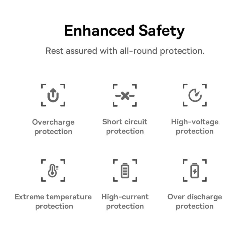 Pin Dự Phòng Baseus EnerFill FC11 22.5W (10000mAh/20000mAh, Digital Display, with Dual Built-in Cables)