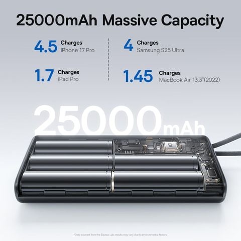 Pin Dự Phòng Baseus EnerFill FC41 25000mAh 145W (Digital Display, with Dual Built-in USB-C Cables, 1*Type-C + 1*USB-A port)