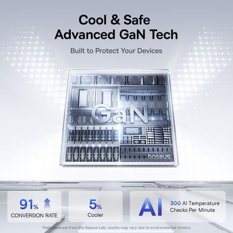 Củ Sạc Nhanh Baseus PicoGo AE21 100W (2*Type-C + 1*USB-A port, Real-Time Charging Info Display)