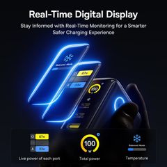 Củ Sạc Nhanh Baseus PicoGo AE21 100W (2*Type-C + 1*USB-A port, Real-Time Charging Info Display)