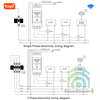 Thiết Bị Giám Sát Công Suất Điện 3 Pha 2 Chiều 120A 300A Wifi Tuya SHP-EM10