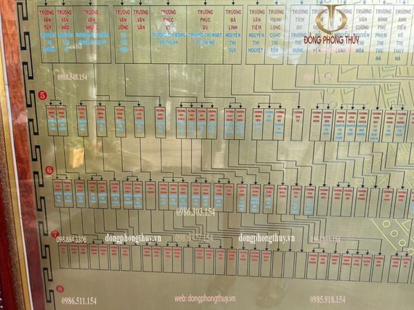 Gia phả dòng họ 2m2*2m7