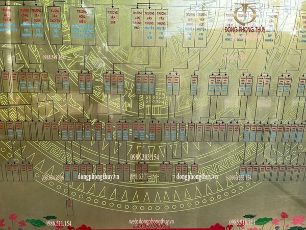 Gia phả dòng họ 2m2*2m7
