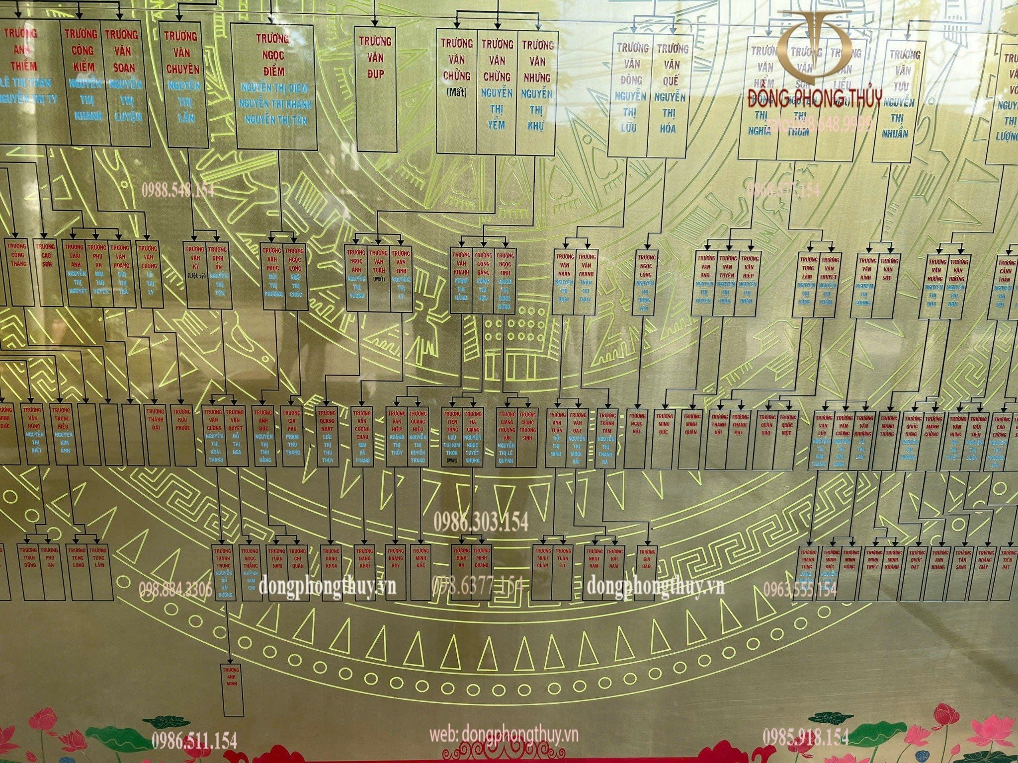 Gia phả dòng họ