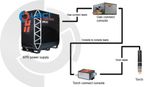  XPR300 - Máy cắt Plasma Hypertherm 