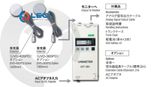  Máy đo năng lượng UV UIT-201 USHIO 