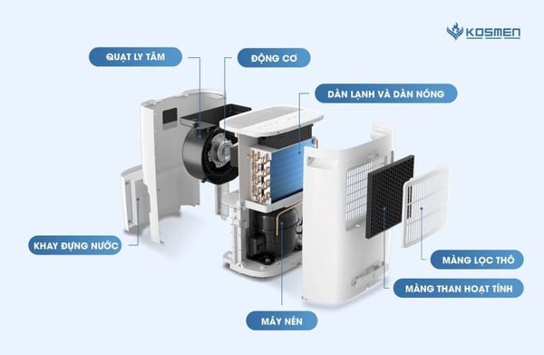 Máy hút ẩm Kosmen KM-25N 25 lít/ngày – WiFi giá sỉ