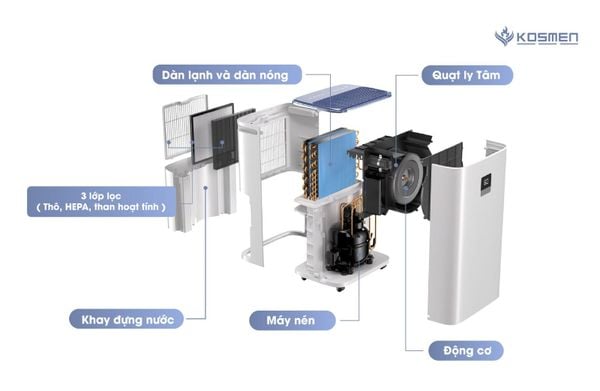 Máy hút ẩm lọc không khí Kosmen KM-30N 30 lít/ngày Đà Nẵng