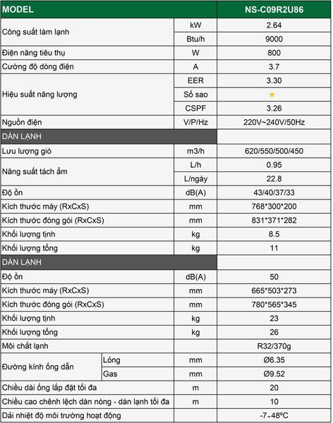 Điều hòa treo tường 1 chiều Nagakawa NS-C09R2U86