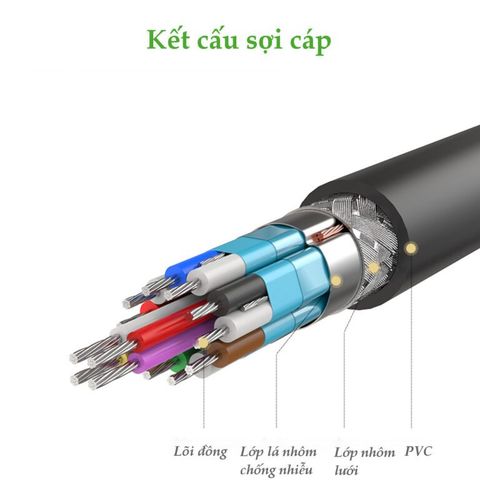 Dây HDMI 2.0 UGREEN HD117 30479, đen, dài 3m