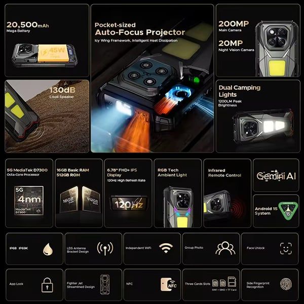 DOOGEE V Max Play 5G