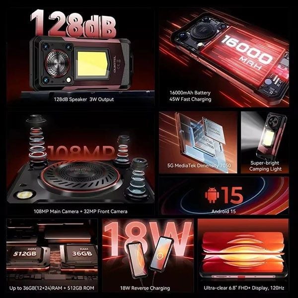 Oukitel WP56 5G - SaiGonPhone.Com