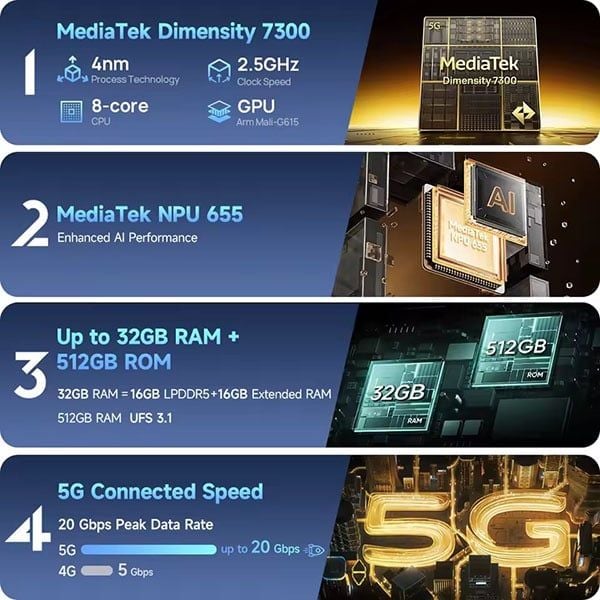  Ulefone Armor 34 Pro 5G AI | Built-in Projector 120Hz 6.95
