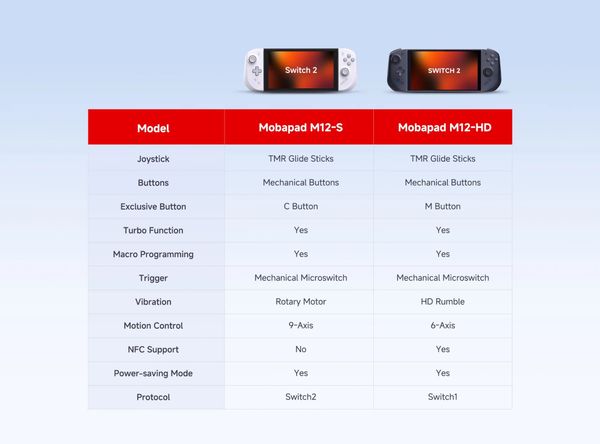 Tay cầm Joy-Con Mobapad M12 S cho Nintendo Switch 2