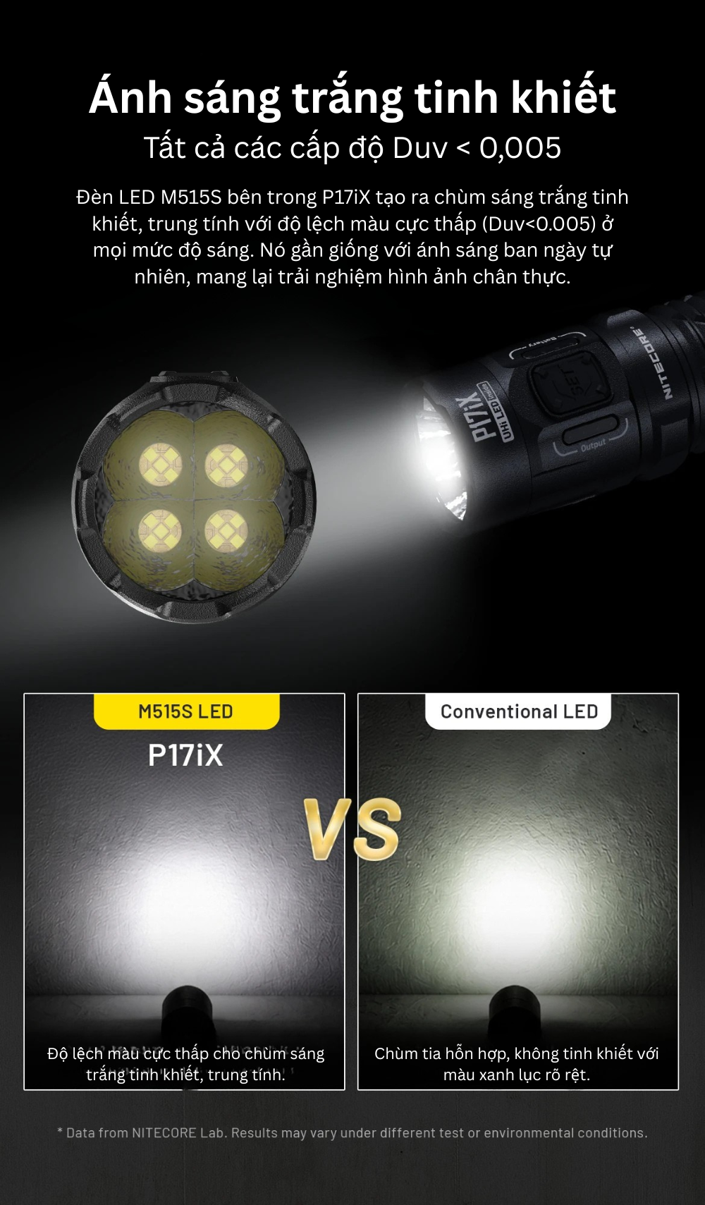Đèn pin tác chiến siêu gọn Nitecore P17iX