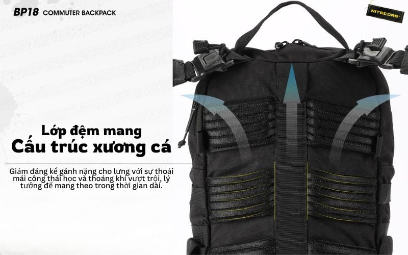 Nitecore BP18 - Balo mang đồ cá nhân với phong cách chiến thuật