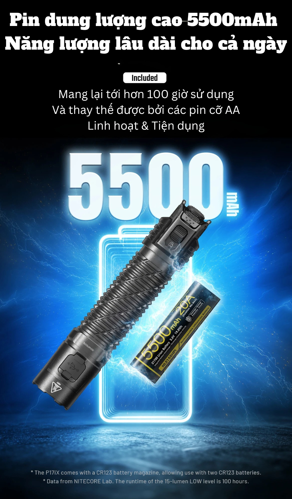 Đèn pin tác chiến siêu gọn Nitecore P17iX
