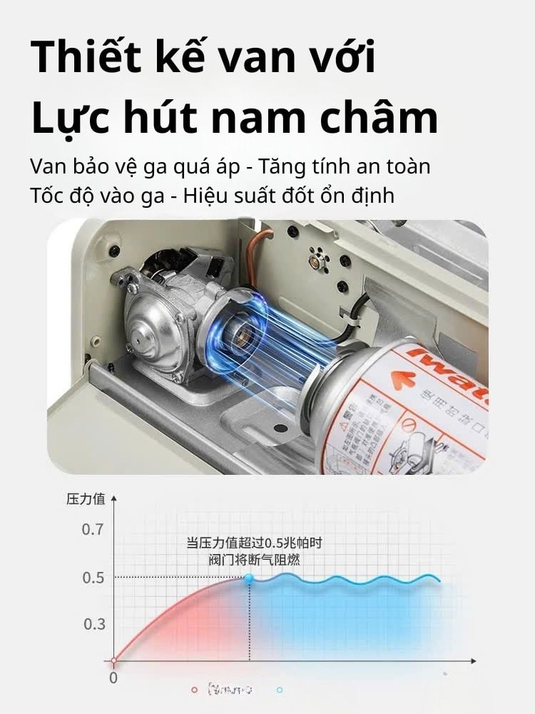 Bếp ga du lịch dã ngoại Naturehike CNK2450CF033