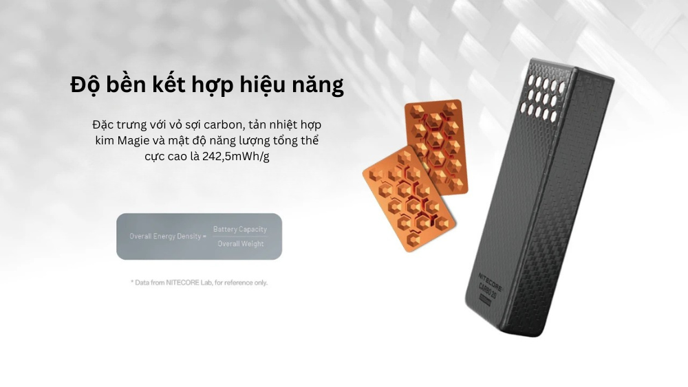 Nitecore Carbo 20 - Pin sạc dự phòng với vỏ Carbon, tản nhiệt lưới Magie