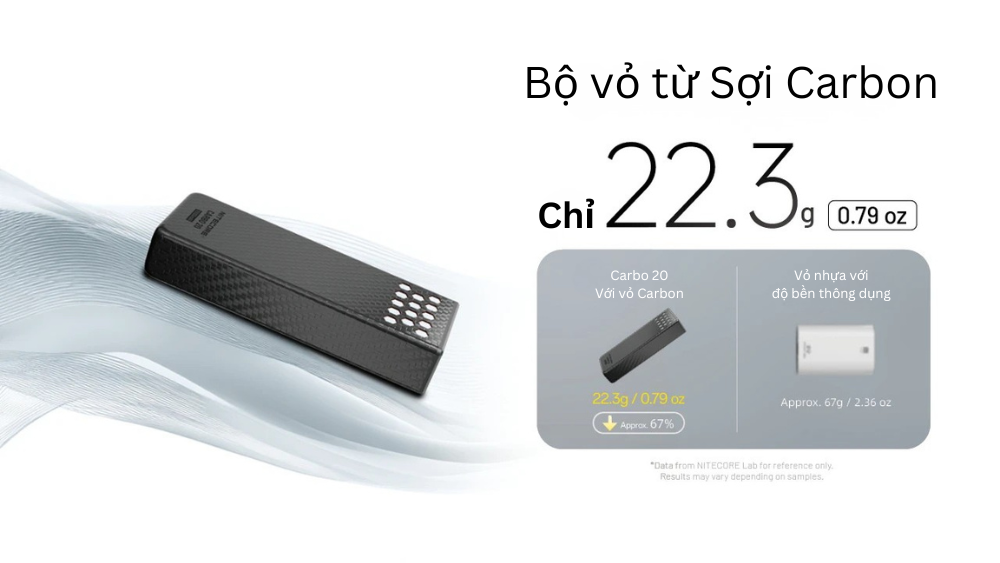 Nitecore Carbo 20 - Pin sạc dự phòng với vỏ Carbon, tản nhiệt lưới Magie