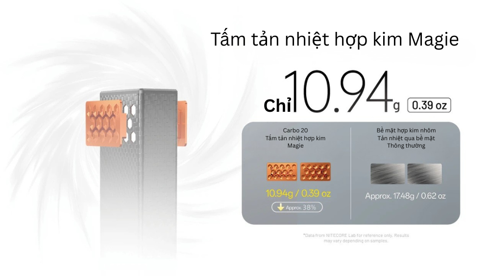 Nitecore Carbo 20 - Pin sạc dự phòng với vỏ Carbon, tản nhiệt lưới Magie