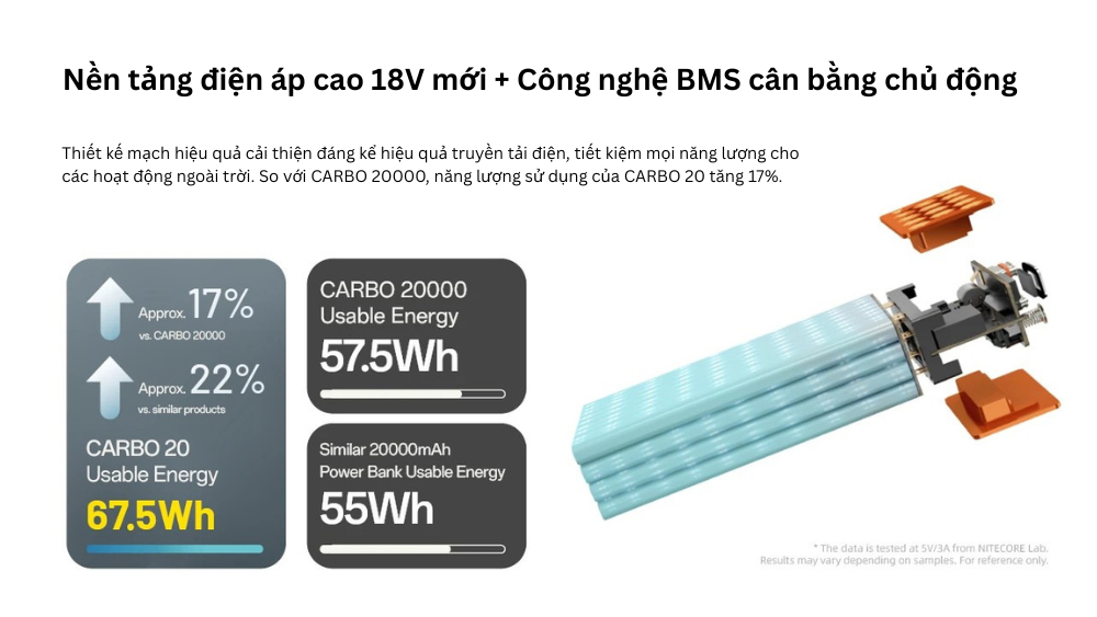 Nitecore Carbo 20 - Pin sạc dự phòng với vỏ Carbon, tản nhiệt lưới Magie