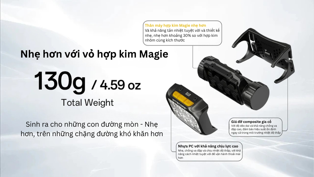 Đèn pin đội đầu chạy Trail Nitecore UT6 - Trang bị UHE LED, tái tạo màu nâng cao