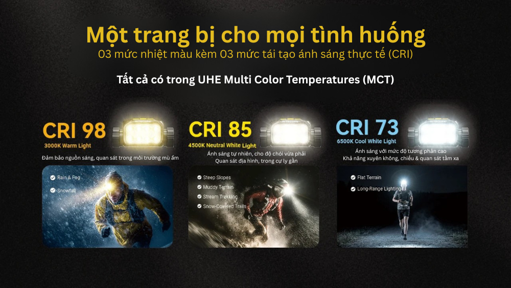 Đèn pin đội đầu chạy Trail Nitecore UT6 - Trang bị UHE LED, tái tạo màu nâng cao