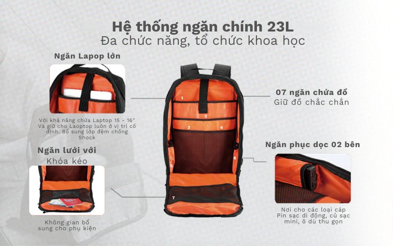 Nitecore BP23 - Balo mang đồ cá nhân siêu bền