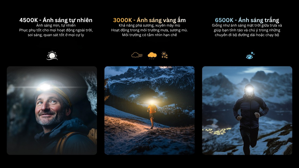 Đèn pin đội đầu Nitecore NU27 - Đèn pin leo núi, dã ngoại, hoạt động khám phá