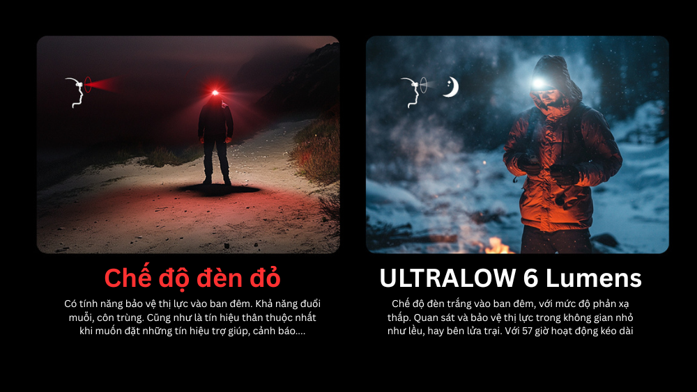 Đèn pin đội đầu Nitecore NU27 - Đèn pin leo núi, dã ngoại, hoạt động khám phá