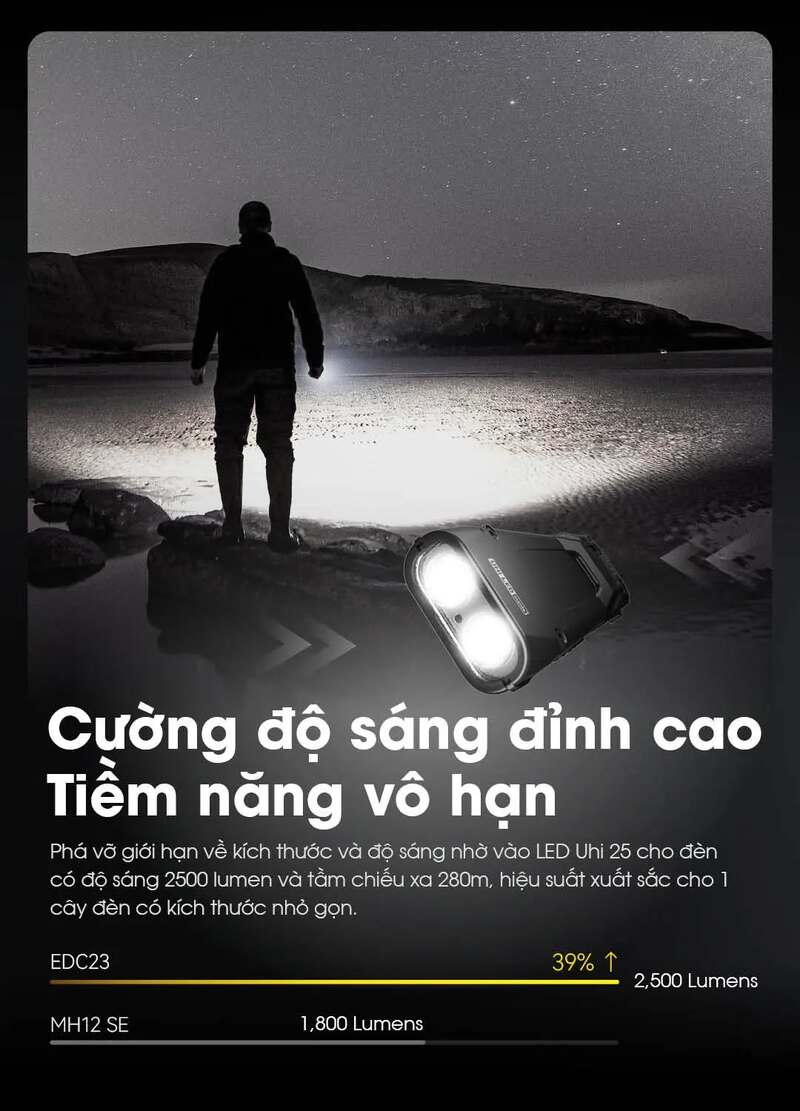 Nitecore Slimfit EDC23 - Siêu đèn pin cầm tay tác chiến