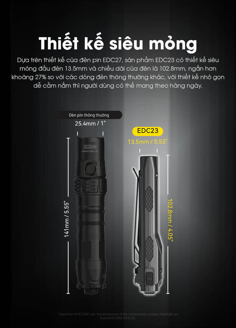 Nitecore Slimfit EDC23 - Siêu đèn pin cầm tay tác chiến