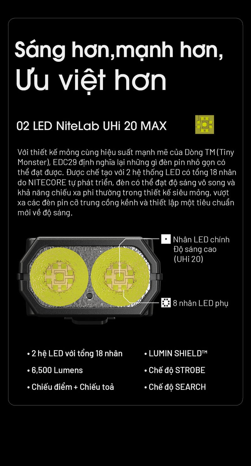 Nitecore EDC29 đèn pin chiến thuật siêu sáng